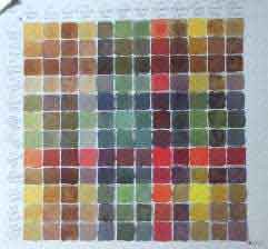 natural historical ink chart
