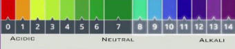 ph scale